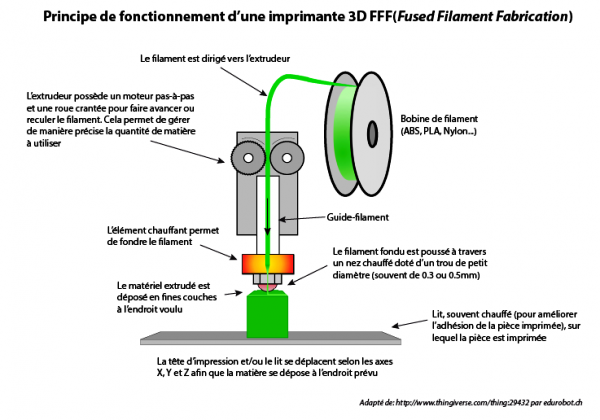 fonctionnement-dune-imprimante-3d.png