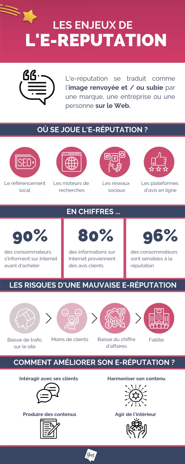 enjeux-e-reputation-1.png.webp