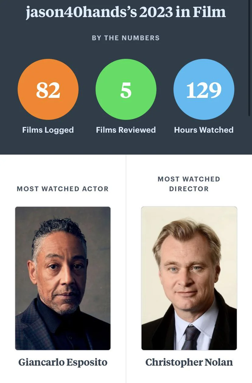 share-your-letterboxd-wrapped-v0-mnh7vcxy44bc1.webp